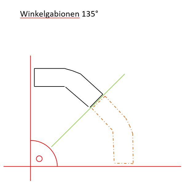 Winkelgabionen 135° Tiefe 0,22m