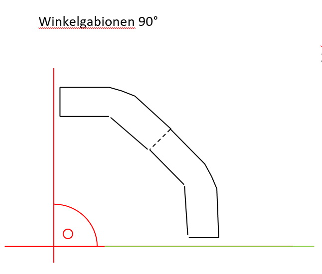 Winkelgabionen 90° Tiefe 0,22m