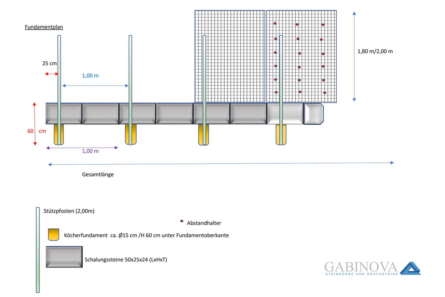 Fundamentplan Gabionen